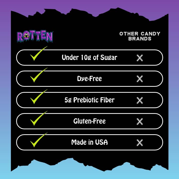 Rotten Candy - Sour Gummy Worms 8-Pk 1.8oz - Low Sugar All Natural Candy